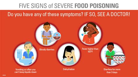 cooking gas poisoning